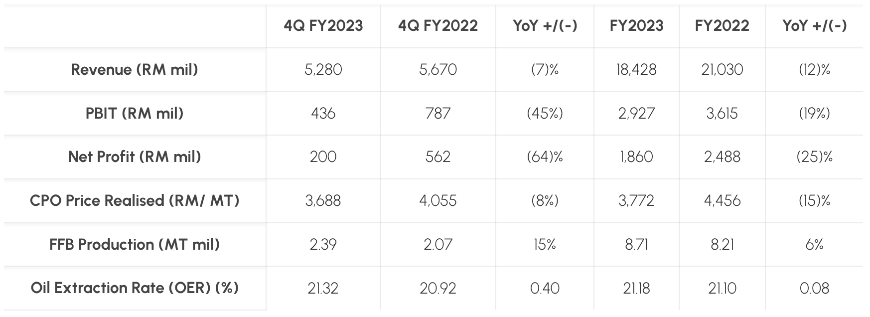 Key Highlights FY2023